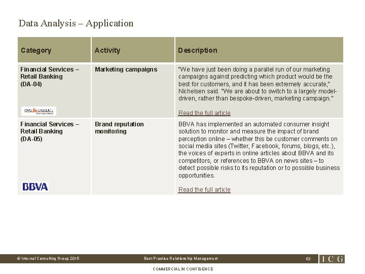 Data Analysis – Application Category Activity Description Financial Services – Retail Banking (DA-04) Marketing