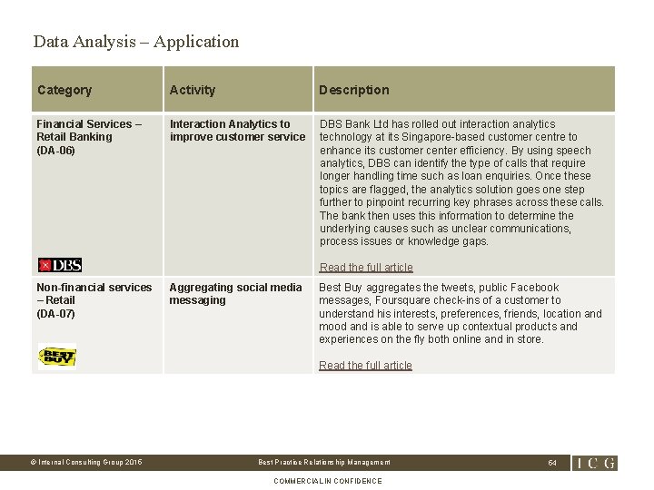 Data Analysis – Application Category Activity Description Financial Services – Retail Banking (DA-06) Interaction