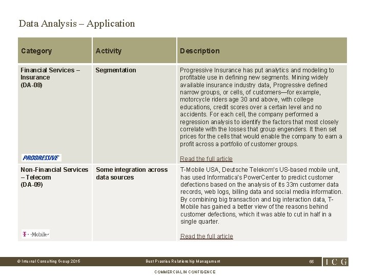 Data Analysis – Application Category Activity Description Financial Services – Insurance (DA-08) Segmentation Progressive