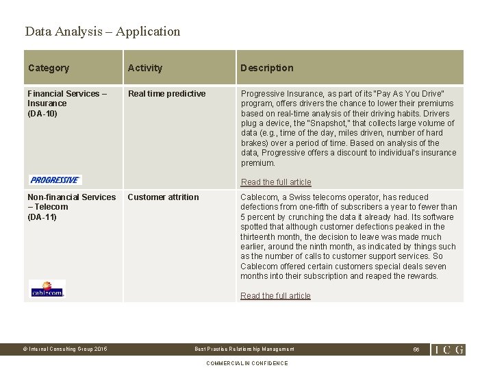 Data Analysis – Application Category Activity Description Financial Services – Insurance (DA-10) Real time