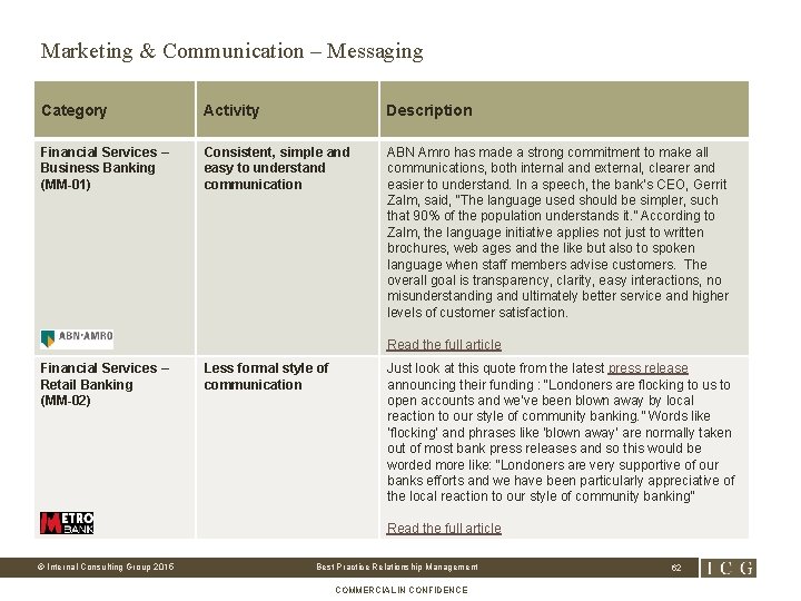 Marketing & Communication – Messaging Category Activity Description Financial Services – Business Banking (MM-01)