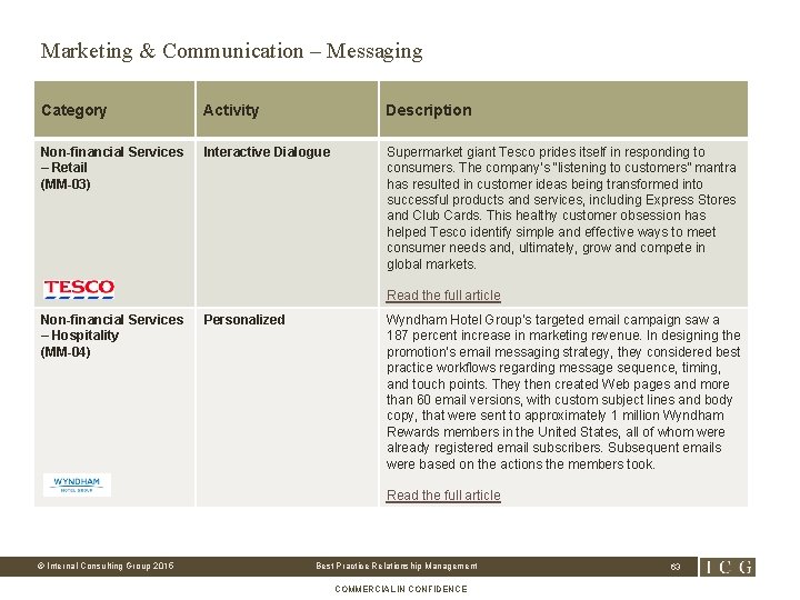 Marketing & Communication – Messaging Category Activity Description Non-financial Services – Retail (MM-03) Interactive