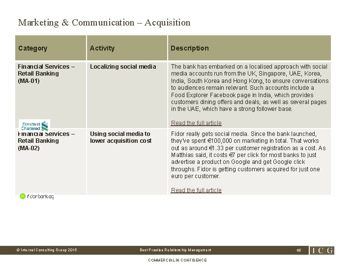 Marketing & Communication – Acquisition Category Activity Description Financial Services – Retail Banking (MA-01)