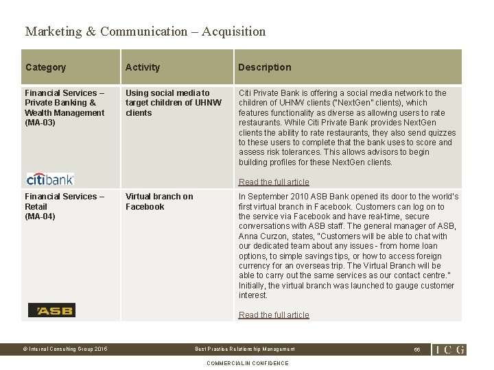 Marketing & Communication – Acquisition Category Activity Description Financial Services – Private Banking &