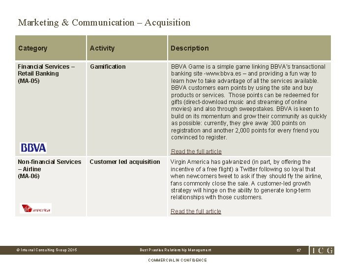 Marketing & Communication – Acquisition Category Activity Description Financial Services – Retail Banking (MA-05)