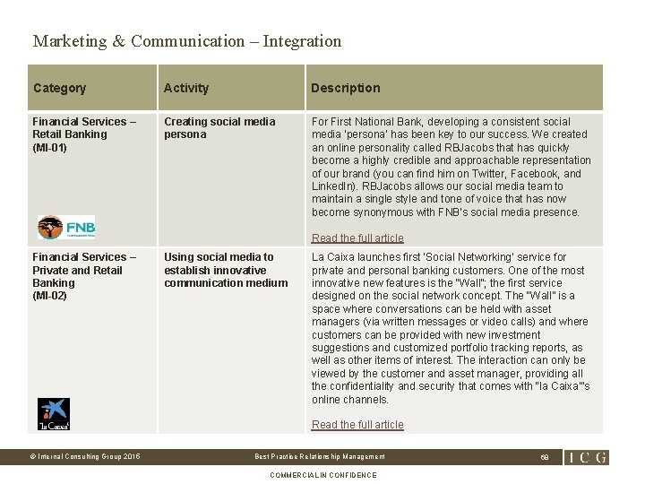Marketing & Communication – Integration Category Activity Description Financial Services – Retail Banking (MI-01)