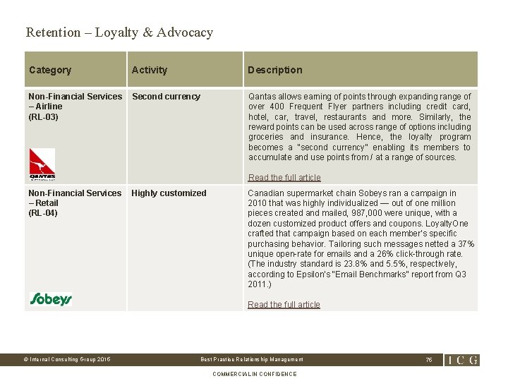 Retention – Loyalty & Advocacy Category Activity Description Non-Financial Services – Airline (RL-03) Second