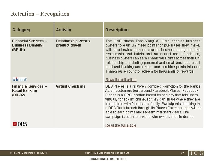 Retention – Recognition Category Activity Description Financial Services – Business Banking (RR-01) Relationship versus