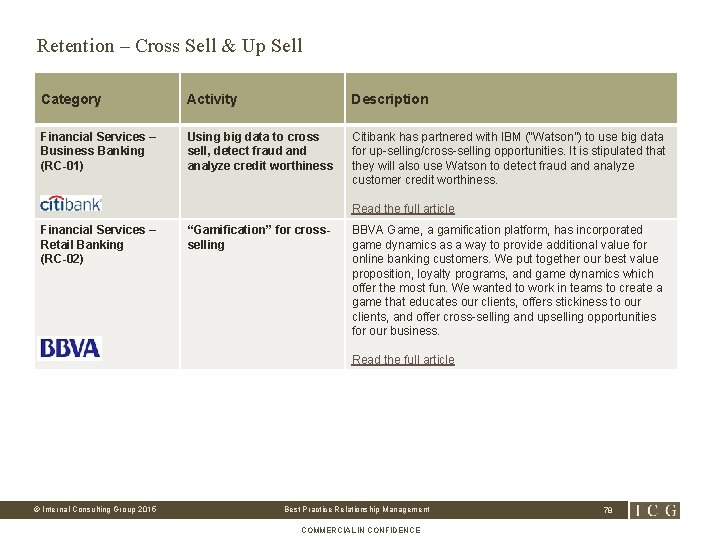 Retention – Cross Sell & Up Sell Category Activity Description Financial Services – Business