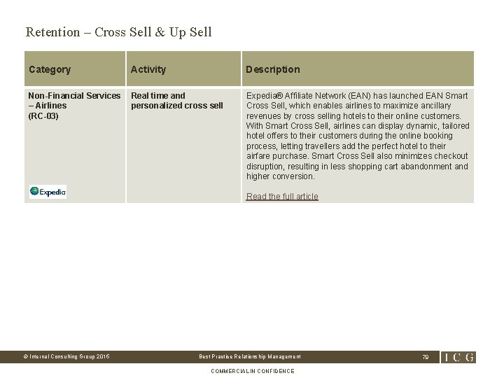 Retention – Cross Sell & Up Sell Category Activity Description Non-Financial Services – Airlines