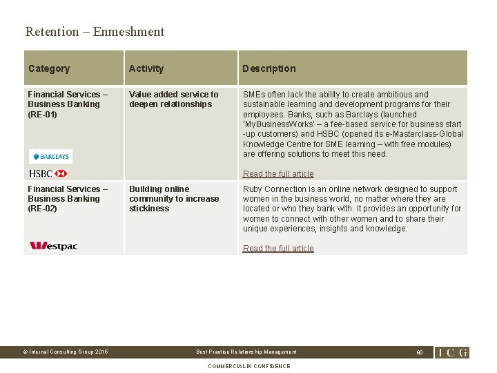 Retention – Enmeshment Category Activity Description Financial Services – Business Banking (RE-01) Value added