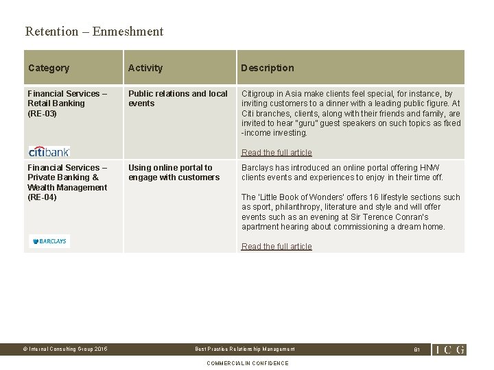 Retention – Enmeshment Category Activity Description Financial Services – Retail Banking (RE-03) Public relations