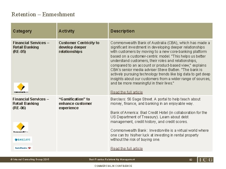 Retention – Enmeshment Category Activity Description Financial Services – Retail Banking (RE-05) Customer Centricity