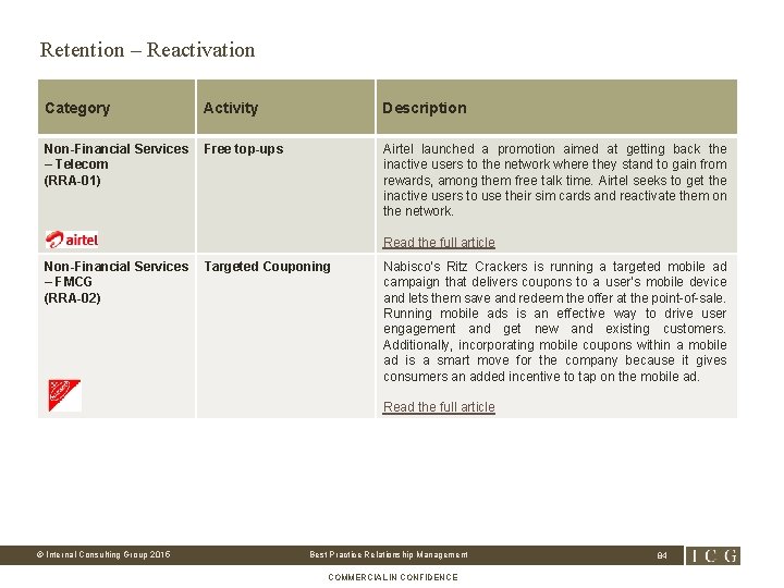 Retention – Reactivation Category Activity Description Non-Financial Services – Telecom (RRA-01) Free top-ups Airtel