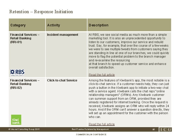Retention – Response Initiation Category Activity Description Financial Services – Retail Banking (RRI-01) Incident