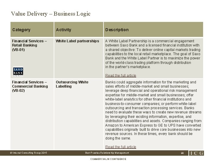 Value Delivery – Business Logic Category Activity Description Financial Services – Retail Banking (VB-01)