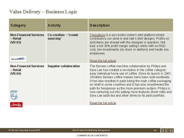 Value Delivery – Business Logic Category Activity Description Non-Financial Services – Retail (VB-03) Co-creation