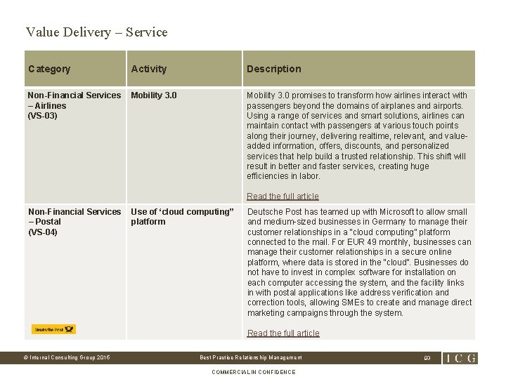 Value Delivery – Service Category Activity Description Non-Financial Services – Airlines (VS-03) Mobility 3.