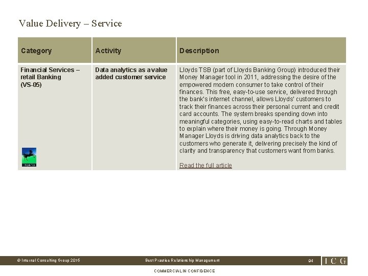 Value Delivery – Service Category Activity Description Financial Services – retail Banking (VS-05) Data