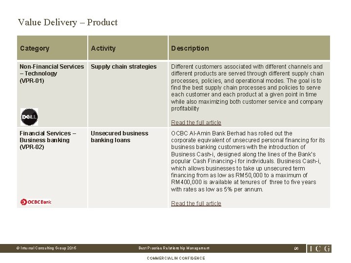 Value Delivery – Product Category Activity Description Non-Financial Services – Technology (VPR-01) Supply chain