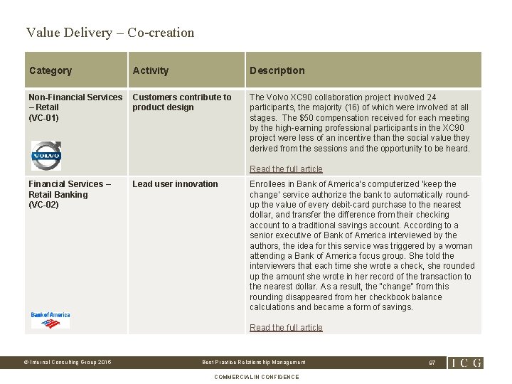 Value Delivery – Co-creation Category Activity Description Non-Financial Services – Retail (VC-01) Customers contribute