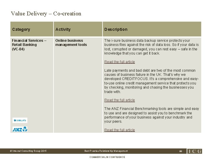 Value Delivery – Co-creation Category Activity Description Financial Services – Retail Banking (VC-04) Online