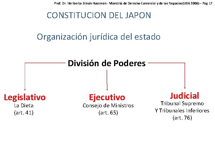 Prof. Dr. Heriberto Simón Hocsman - Maestría de Derecho Comercial y de los Negocios(UBA