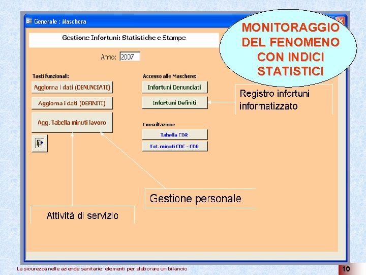 MONITORAGGIO DEL FENOMENO CON INDICI STATISTICI La sicurezza nelle aziende sanitarie: elementi per elaborare