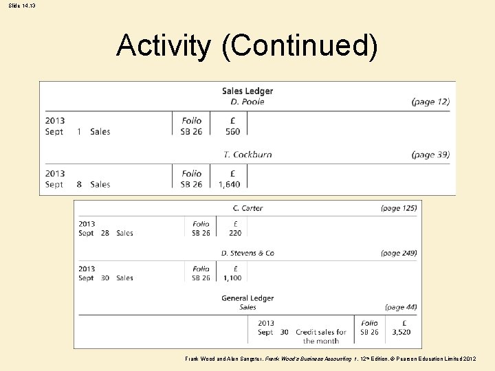 Slide 14. 13 Activity (Continued) Frank Wood and Alan Sangster , Frank Wood’s Business