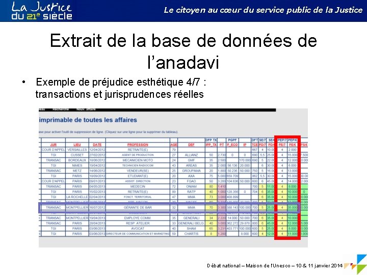 Le citoyen au cœur du service public de la Justice Extrait de la base