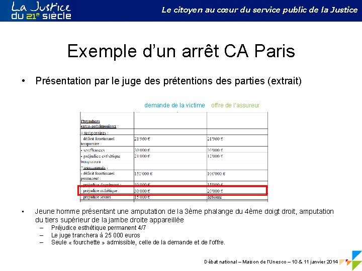 Le citoyen au cœur du service public de la Justice Exemple d’un arrêt CA