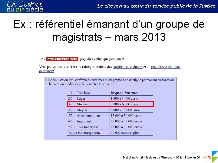 Le citoyen au cœur du service public de la Justice Ex : référentiel émanant