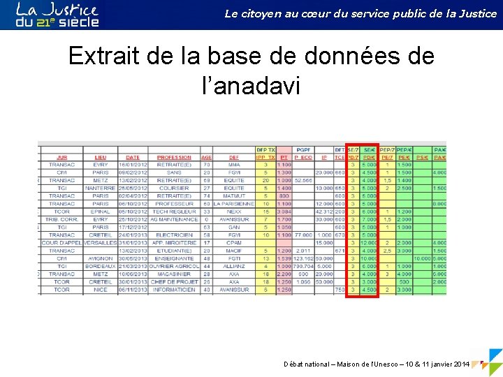 Le citoyen au cœur du service public de la Justice Extrait de la base