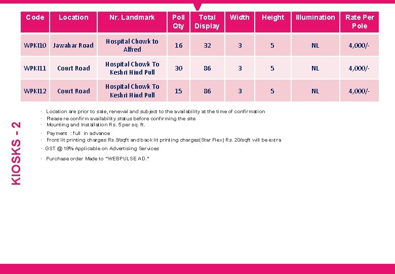 KIOSKS - 2 Code Location Nr. Landmark Poll Qty Total Display Width Height Illumination