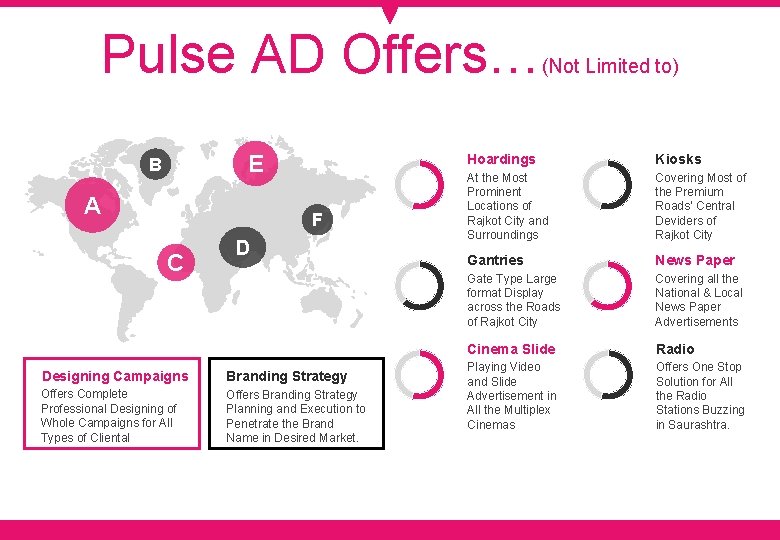 Pulse AD Offers… E B A F C D Designing Campaigns Branding Strategy Offers