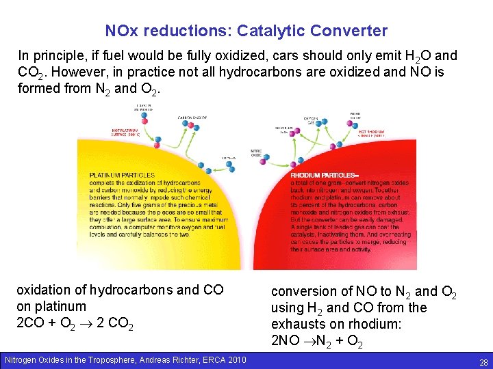 NOx reductions: Catalytic Converter In principle, if fuel would be fully oxidized, cars should