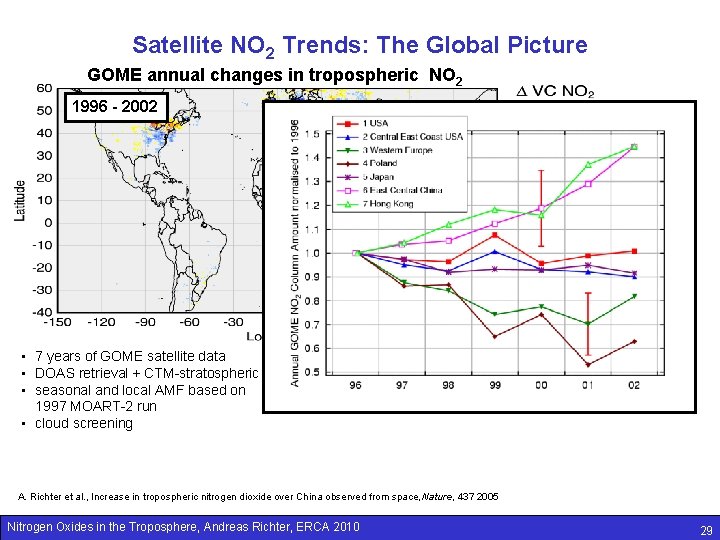 Satellite NO 2 Trends: The Global Picture GOME annual changes in tropospheric NO 2