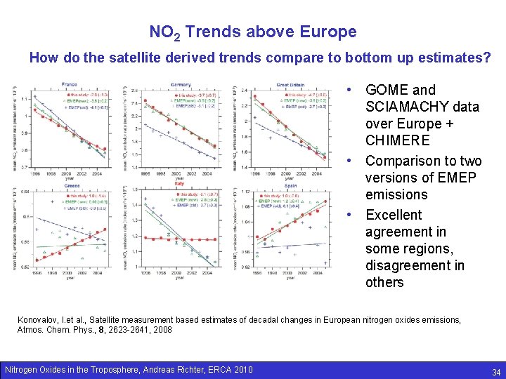 NO 2 Trends above Europe How do the satellite derived trends compare to bottom