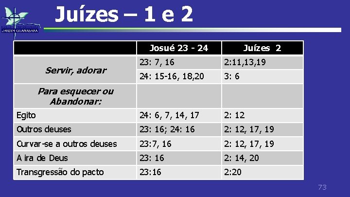 Juízes – 1 e 2 Josué 23 - 24 Juízes 2 23: 7, 16