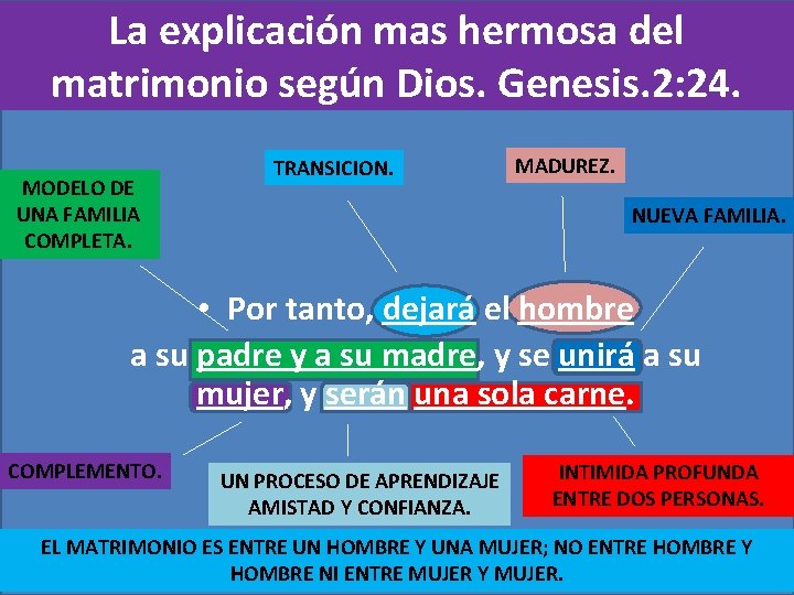 La explicación mas hermosa del matrimonio según Dios. Genesis. 2: 24. MODELO DE UNA