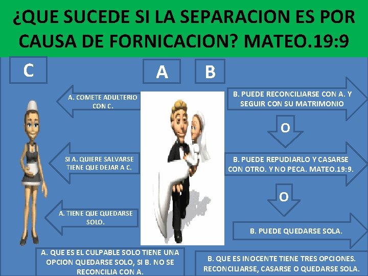 ¿QUE SUCEDE SI LA SEPARACION ES POR CAUSA DE FORNICACION? MATEO. 19: 9 C