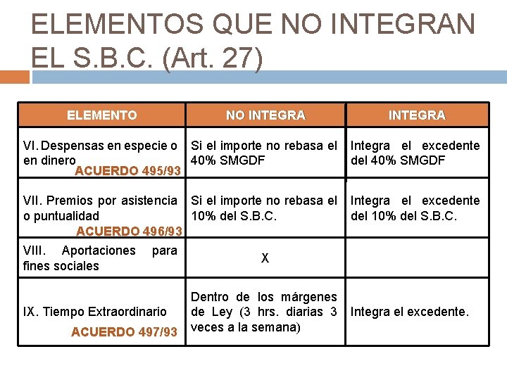 ELEMENTOS QUE NO INTEGRAN EL S. B. C. (Art. 27) ELEMENTO NO INTEGRA VI.