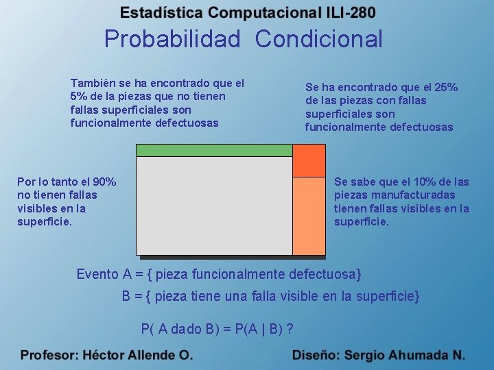 Probabilidad Condicional También se ha encontrado que el 5% de la piezas que no