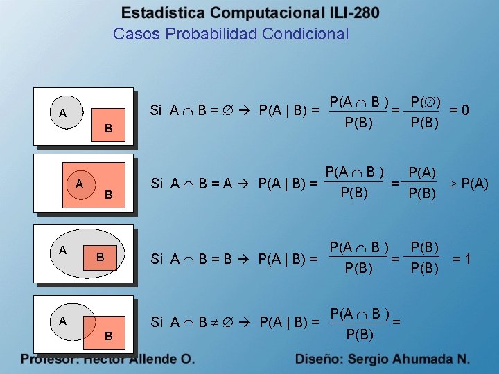 Casos Probabilidad Condicional Si A B = P(A | B) = A B A