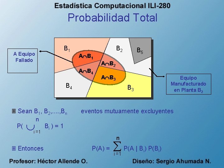 Probabilidad Total B 1 A Equipo Fallado B 2 A B 1 A B