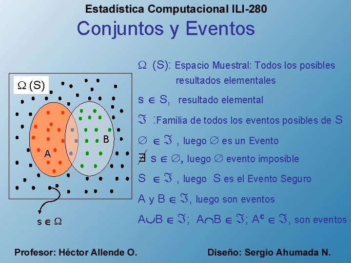 Conjuntos y Eventos (S): Espacio Muestral: Todos los posibles resultados elementales (S) s S,