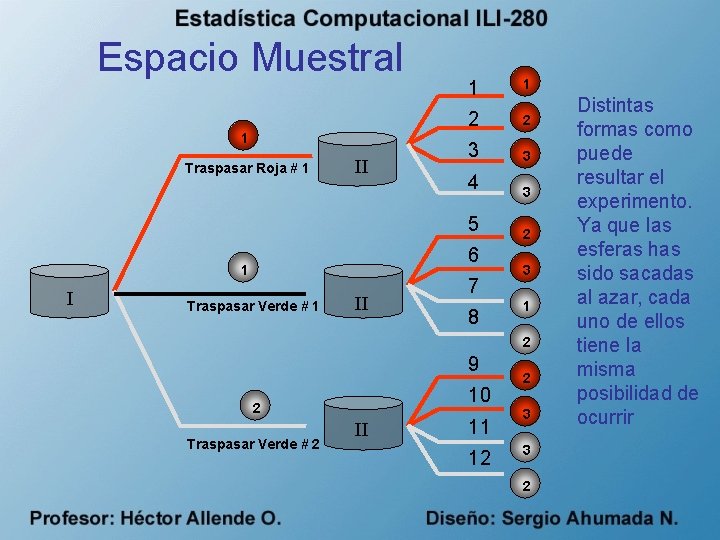 Espacio Muestral 1 Traspasar Roja # 1 II 1 1 2 2 3 3