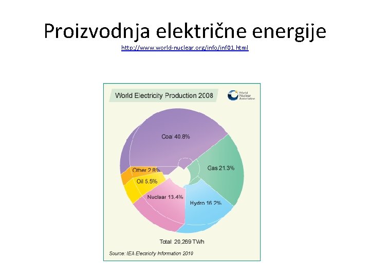 Proizvodnja električne energije http: //www. world-nuclear. org/info/inf 01. html 