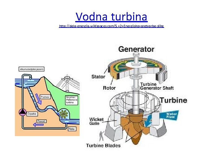 Vodna turbina http: //delo-energija. wikispaces. com/5. +2+Energijske+pretvorbe-slike 