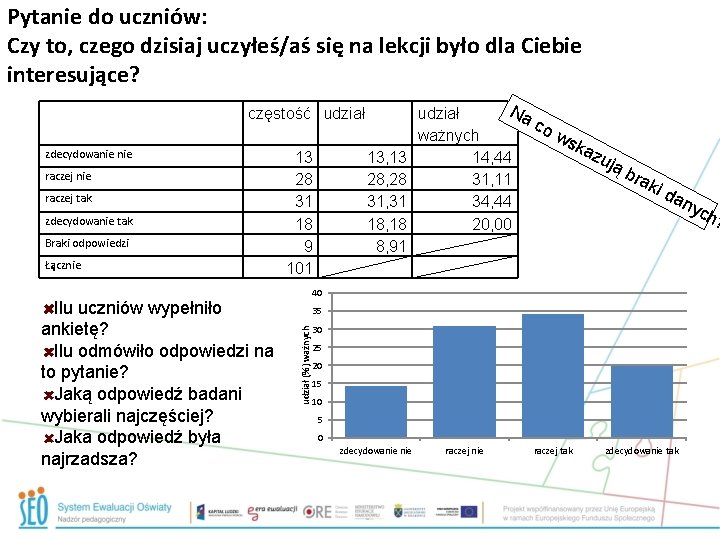 Pytanie do uczniów: Czy to, czego dzisiaj uczyłeś/aś się na lekcji było dla Ciebie